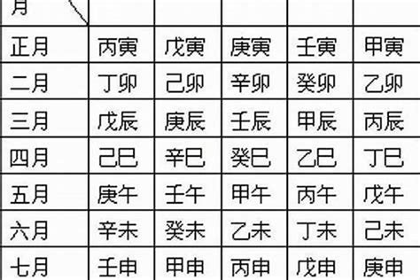 五鬼日柱|八字五鬼的查法 (八字带五鬼的表现和化解)